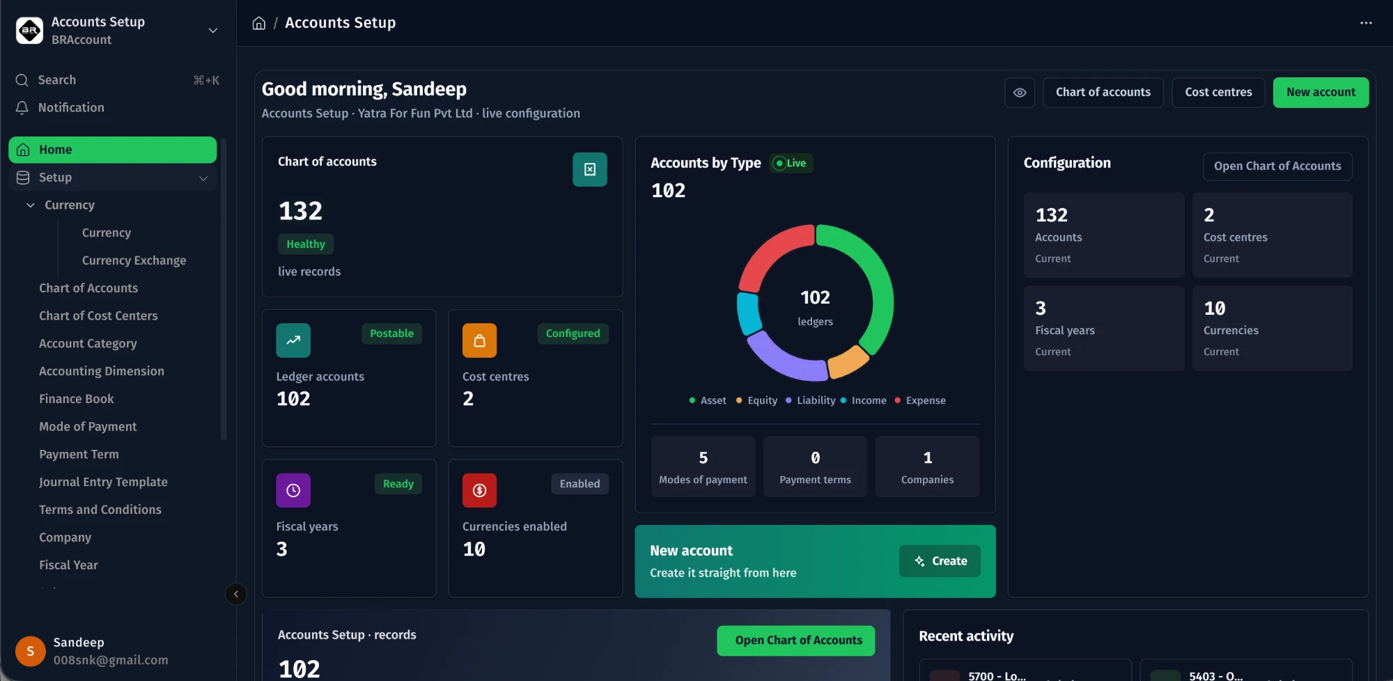 The BRAccount desk - Accounts Setup dashboard with a live chart of accounts, account-type donut and configuration cards